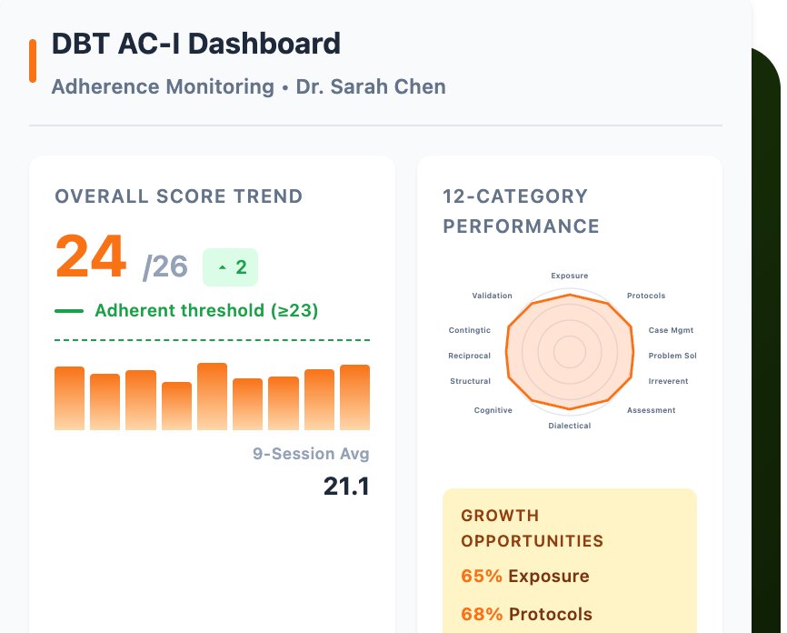 DBT AC-I Dashboard showing overall score trend, 12-category performance radar chart, and growth opportunities