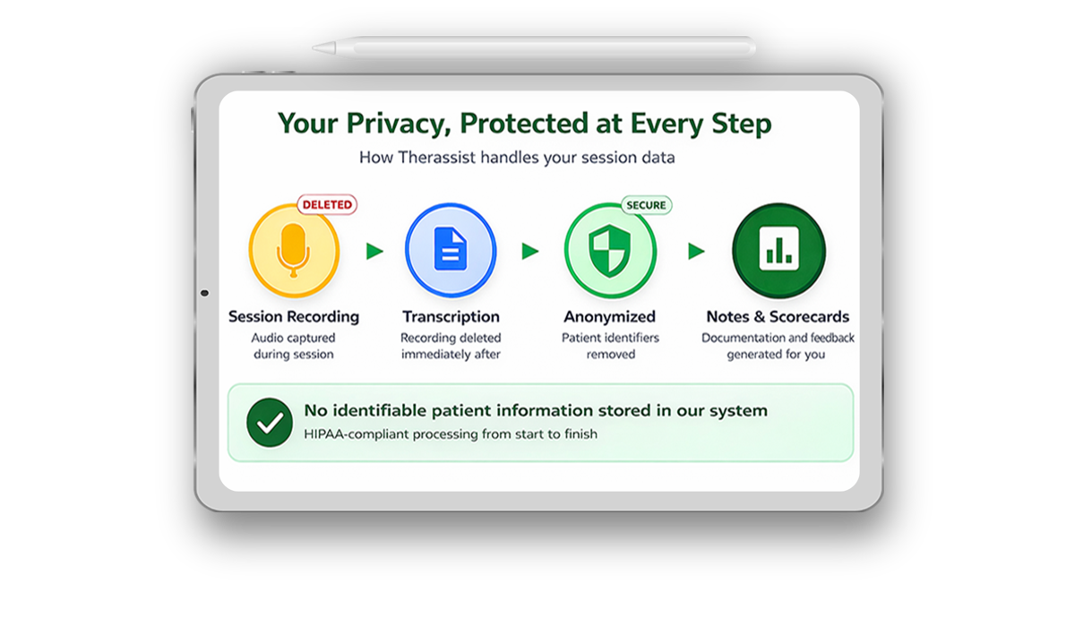 Therassist privacy workflow: recordings deleted immediately, transcripts anonymized, no patient data stored